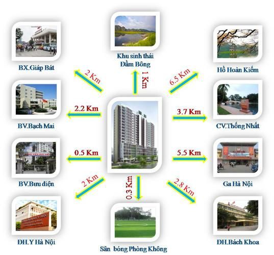 CT36 Dream Home liên kết khu vực tốt, tận hưởng nhiều tiện ích ngoại khu