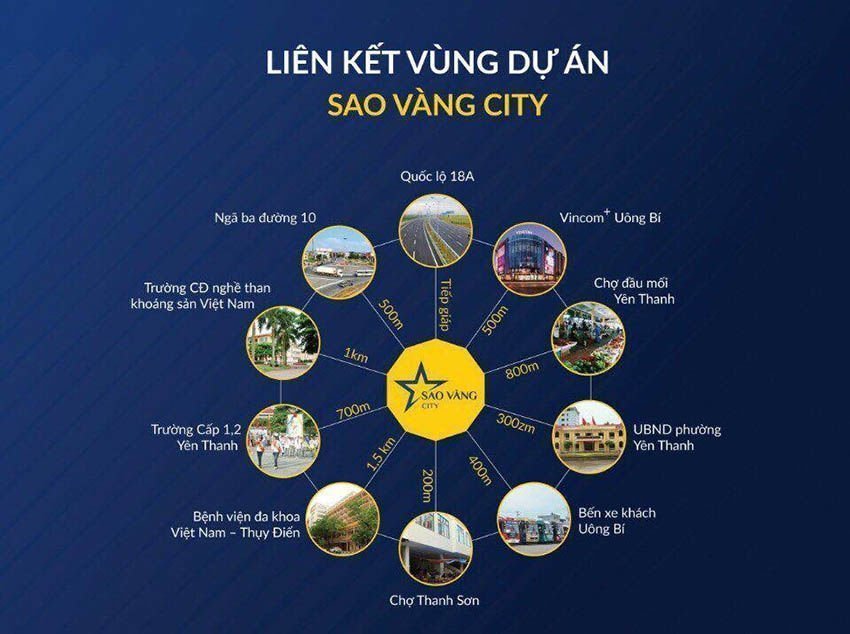 Liên kết vùng thuận lợi dự án đất nền Uông Bí Sao Vàng City