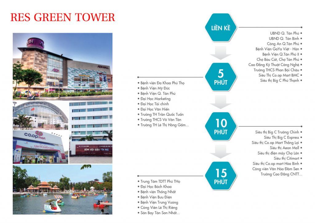 Tiện ích Dự án Res Green Tower 