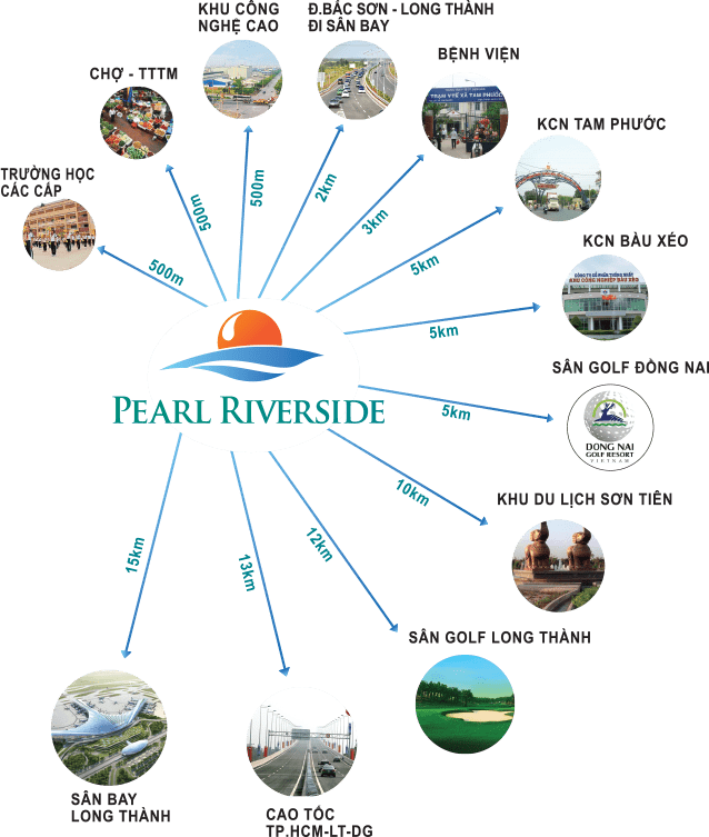 Tiện ích kết nối khu vực dự án Pearl Riverside Giang Điền 