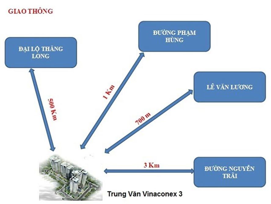Tiện ích ngoại khu dự án chung cư CT1 Trung Văn - Vinaconex 3