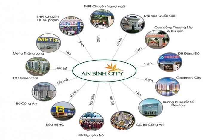Bản đồ liên kết khu chung cư An Bình City