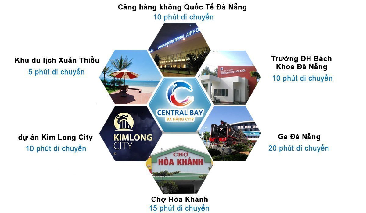 Liên kết khu vực dự án Central Bay Da Nang 