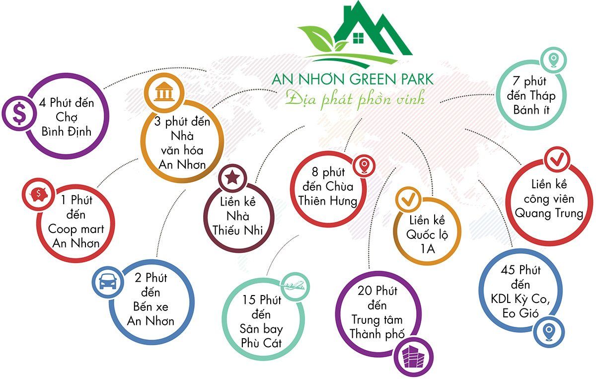 Liên kết tiện ích dự án An Nhơn Green Park