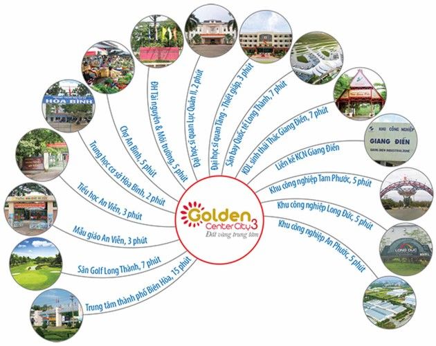 Liên kết tiện ích dự án Golden Center City 3