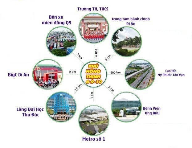 Liên kết tiện ích dự án KDC Phú Hồng Thịnh 10