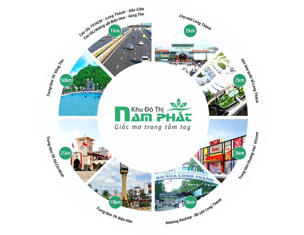 Liên kết tiện ích dự án Khu đô thị Nam Phát 