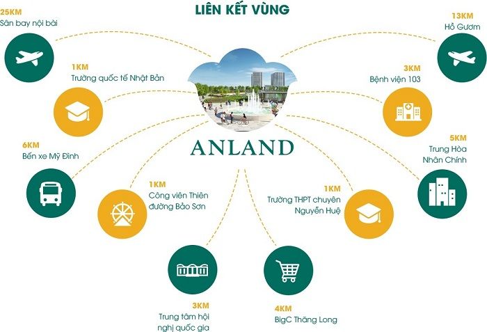 Bản đồ liên kết khu vực dự án Anland 2