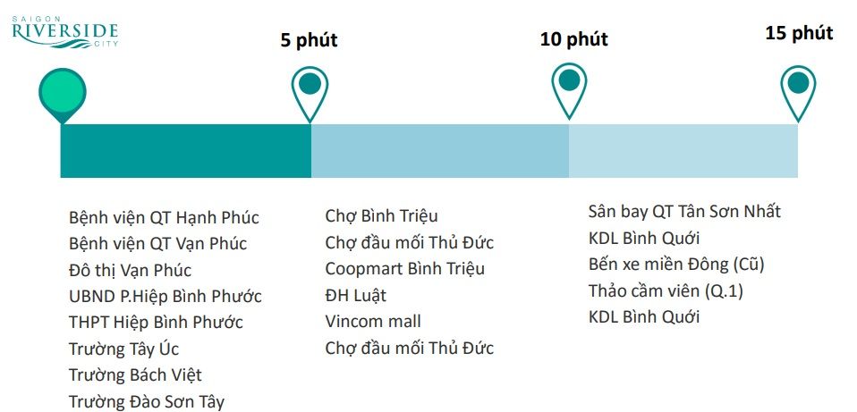 Liên kết vùng của dự án Saigon Riverside City
