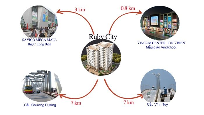 Liên kết tiện ích hiện đại của dự án chung cư Ruby City với các khu đô thị