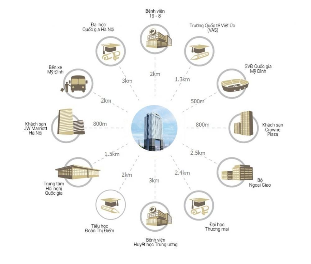 Liên kết vùng tại dự án Chung cư HH1 Mễ Trì Hạ