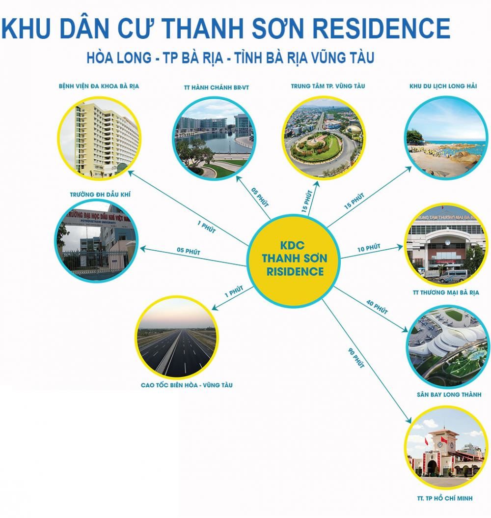 Liên kết vùng tiện ích dự án Thanh Sơn Residence
