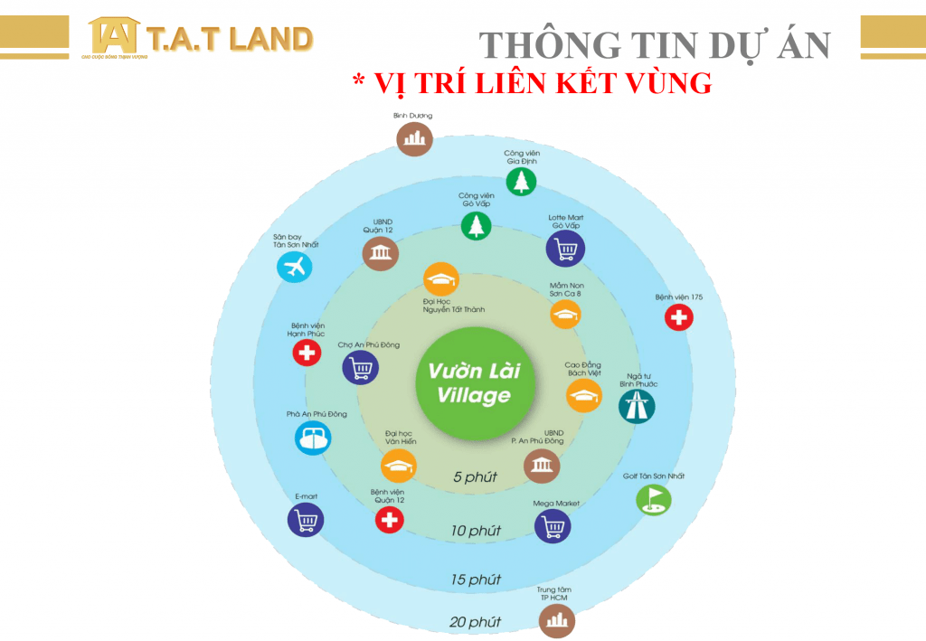 Liên kết vùng tiện ích dự án Vườn Lài Village