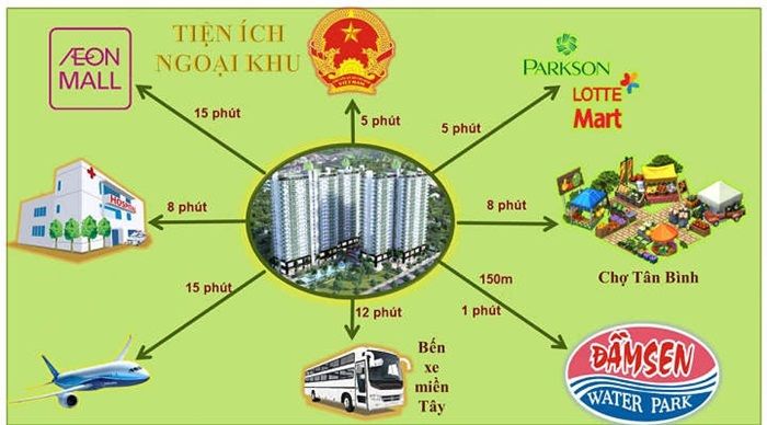 Liên kết ngoại khu thuận lợi của chung cư Khuông Việt mang lại nhiều lơi ích cho cư dân