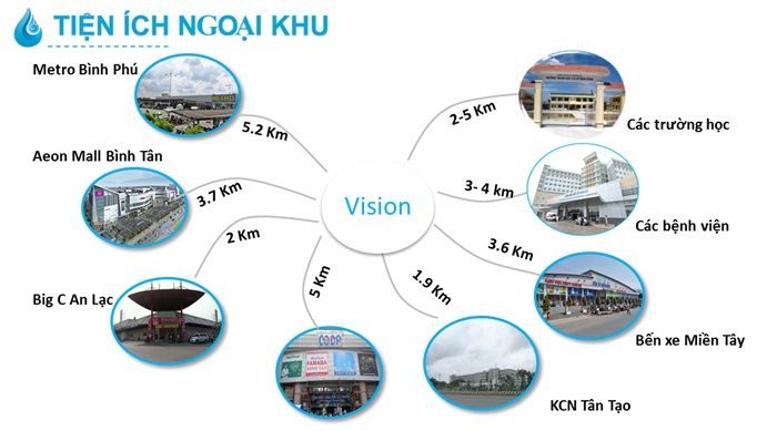 Bản đồ liên kết tiện tích ngoại khu chung cư Vision Bình Tân