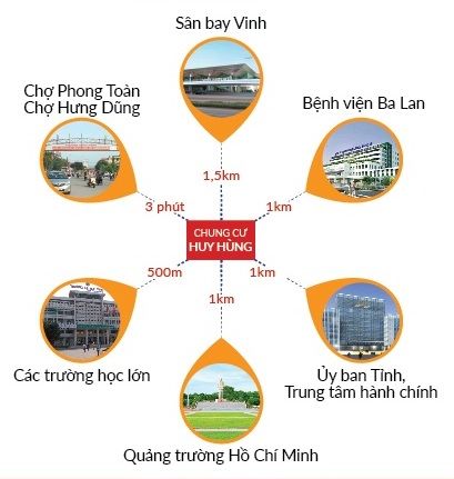 Tiện ích ngoại khu dự án chung cư Huy Hùng