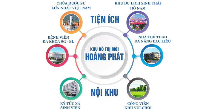 Tiện ích nội khu dự án khu đô thị mới Hoàng Phát