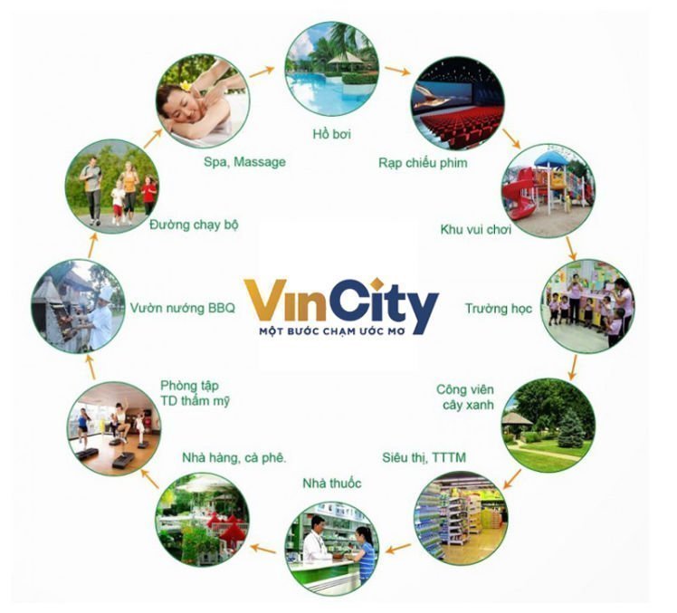 Hệ thống tiện ích tại dự án Vincity quận 7