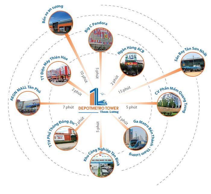 Bản đồ liên kết dự án với khu vực xung quanh của chung cư Depot Metro Tham Lương