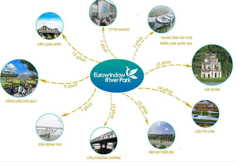Liên kết tiện ích dự án Eurowindow River Park