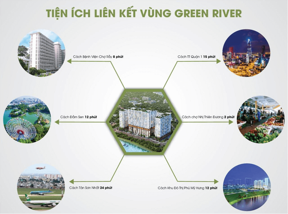 Liên kết vùng của dự án Green River quận 8