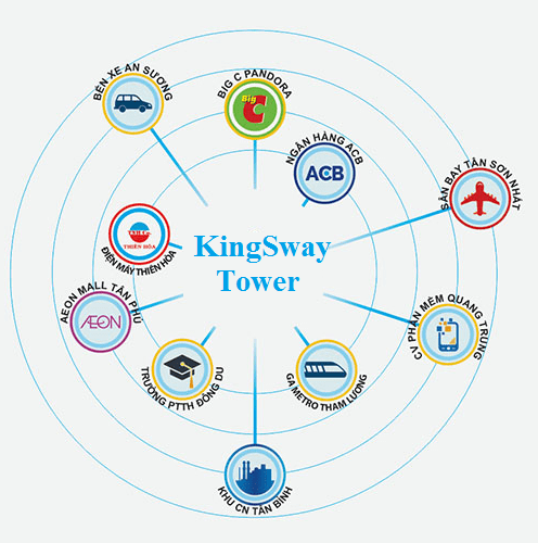 Liên kết vùng của dự án Kingsway Tower