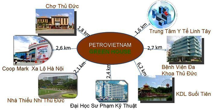 Liên kết vùng của dự án PetroVietnam Green House