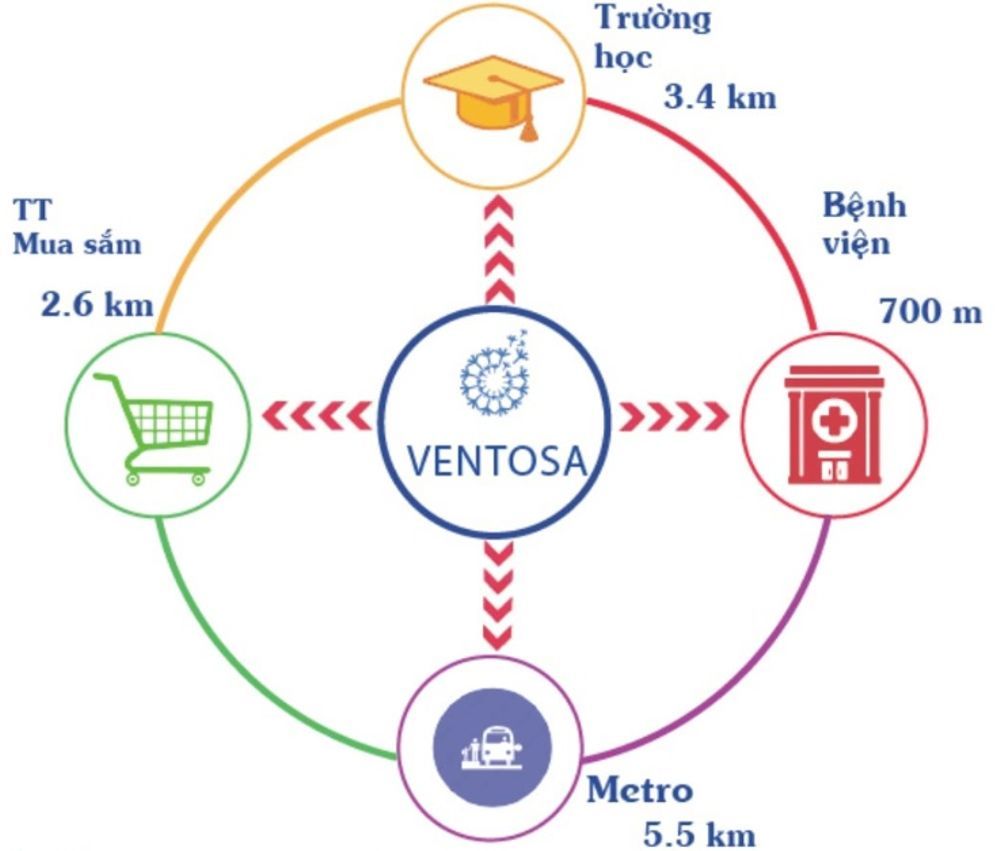 Liên kết vùng của dự án Ventosa quận 5 