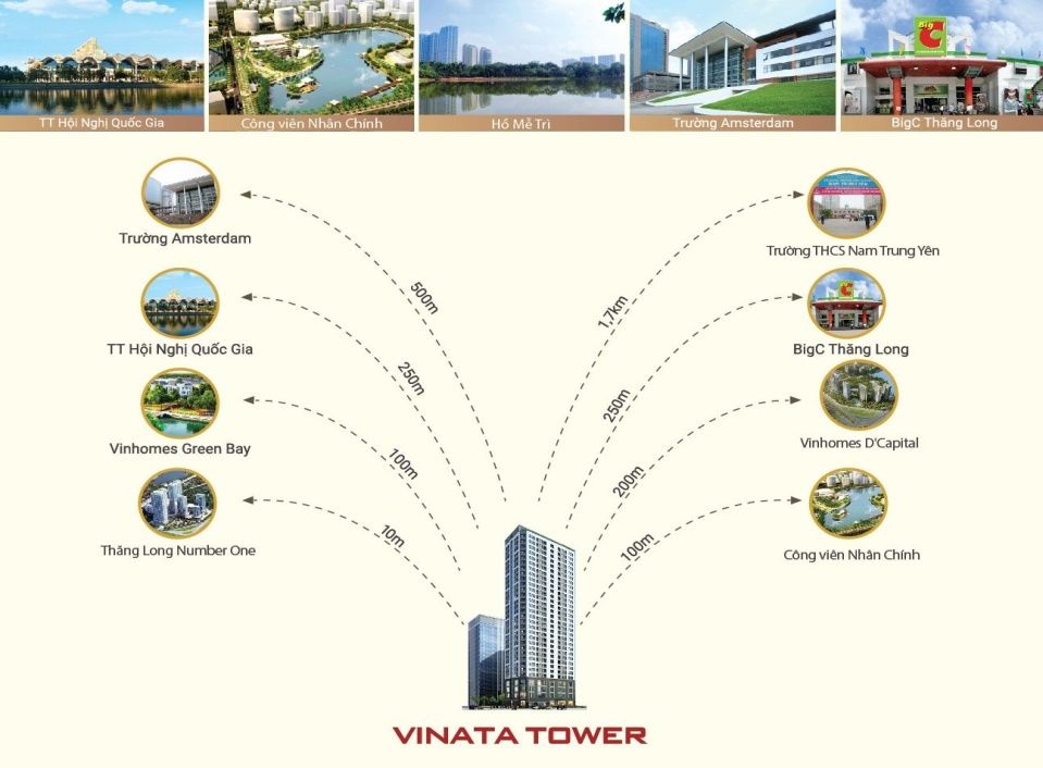 Liên kết vùng tiện ích dự án Vinata Tower