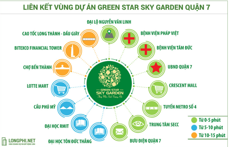 Tiện ích liên kết dự án Green Star Sky Garden