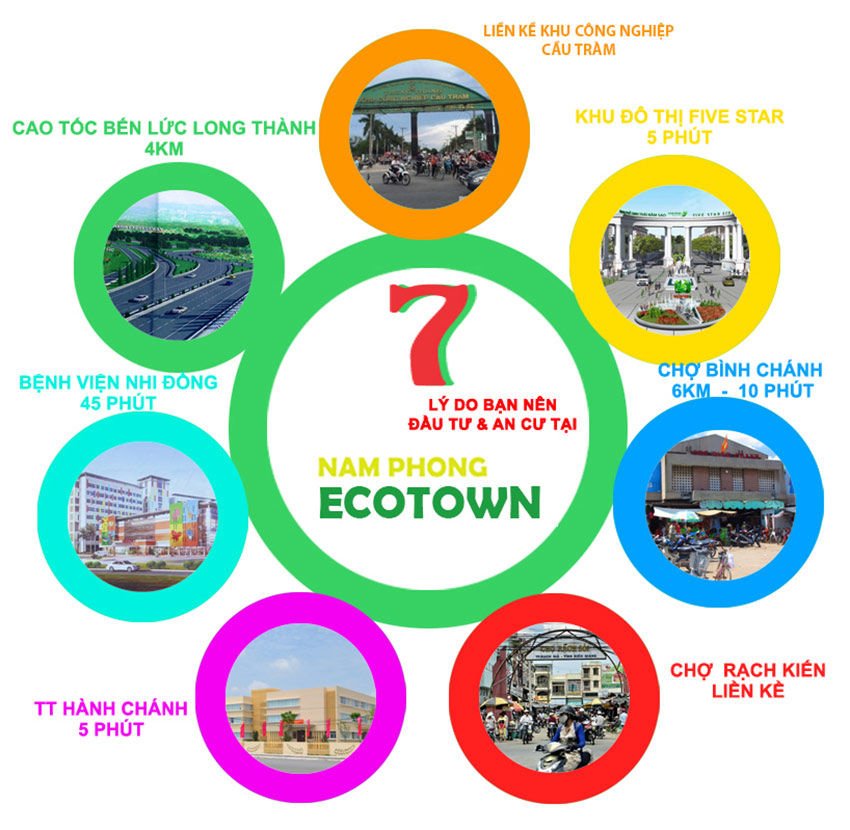 Tiện ích ngoại khu dự án Nam Phong Eco Town