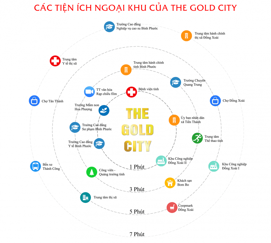 Tiện ích ngoại khu dự án The Gold City