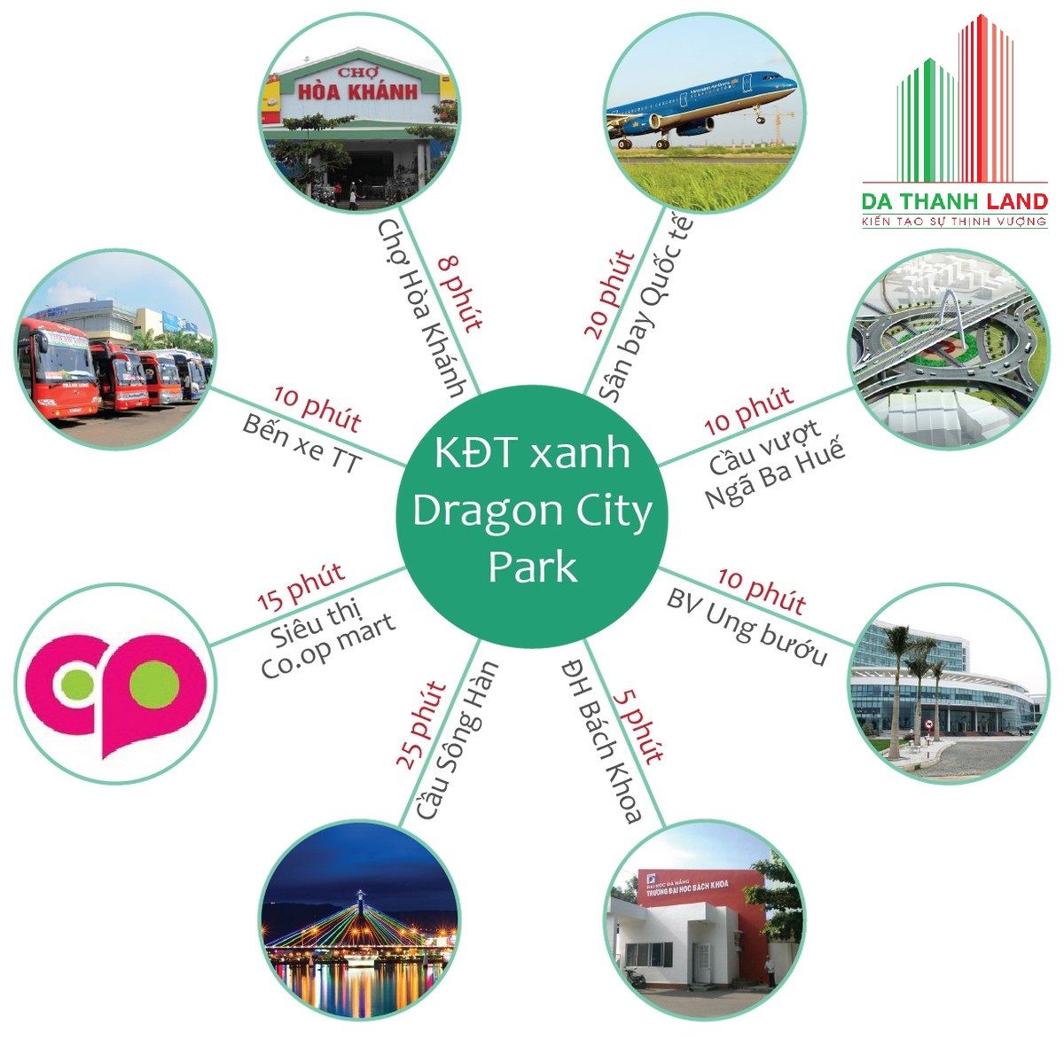 Tiện ích xung quanh dự án Dragon City Park