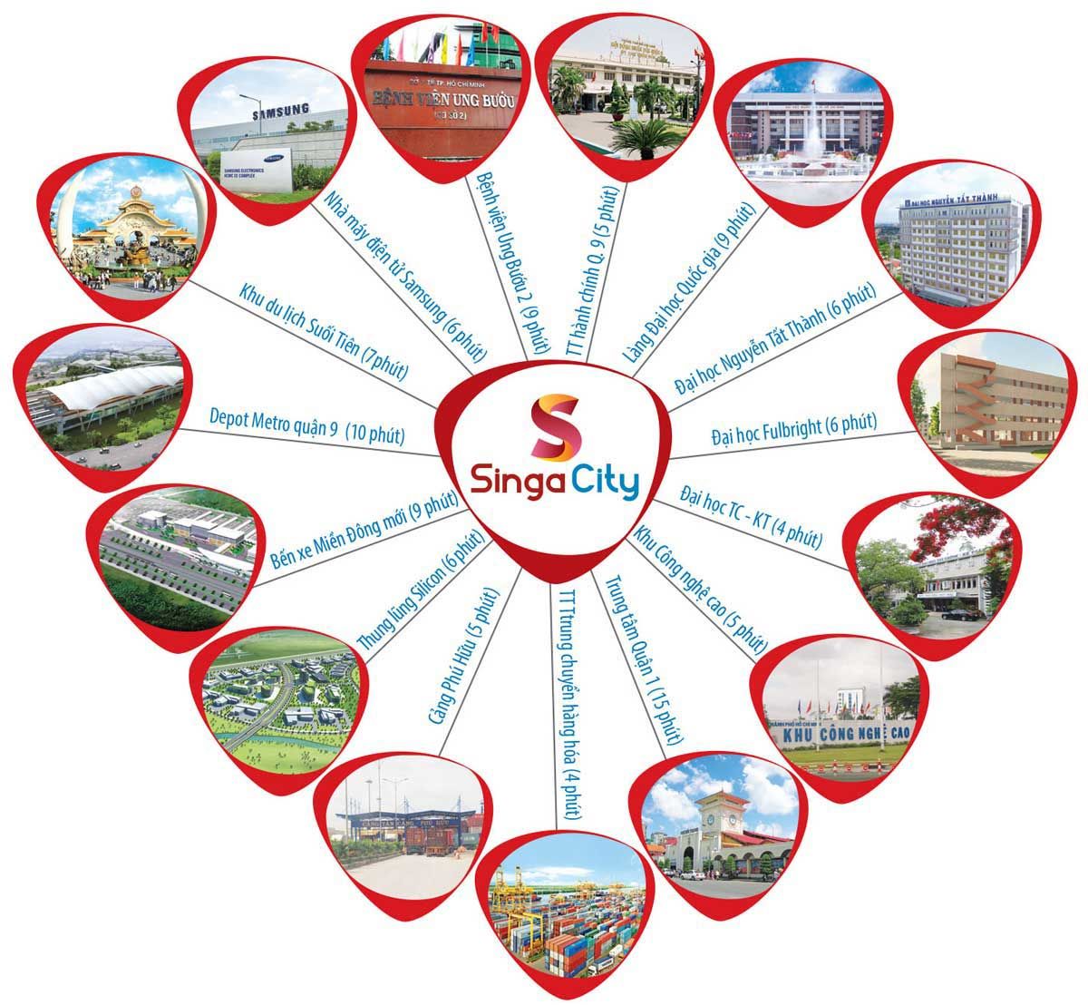 Tiện ích xung quanh dự án Singa City