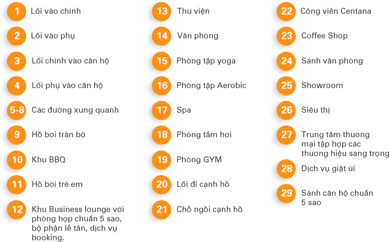 Hệ thống tiện ích nội khu dự án Centana Thủ Thiêm