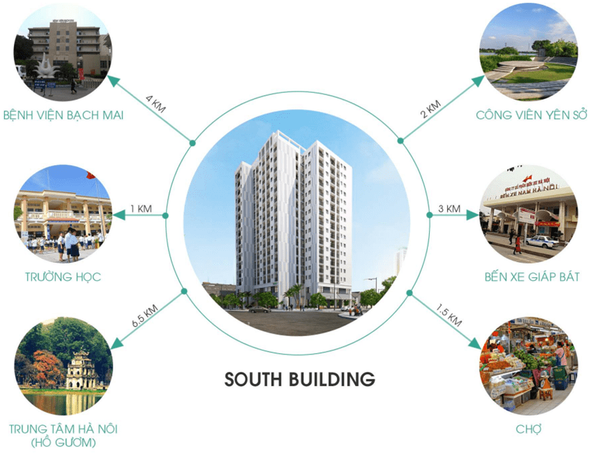 Kết nối khu vực của dự án South Building