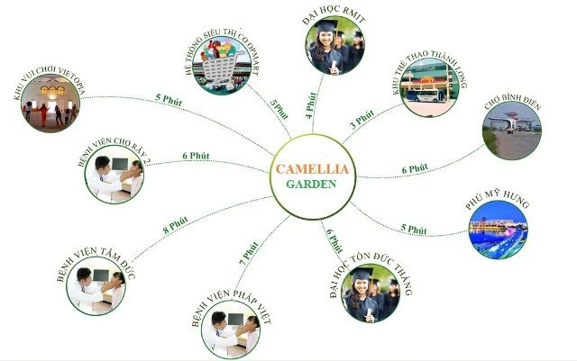 Liên kết tiện ích Khu dân cư Camellia Garden