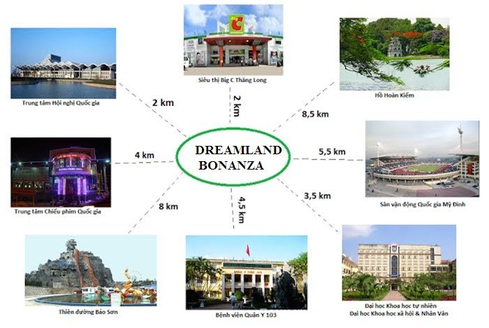 Liên kết vùng của dự án Chung cư Dream Land Bonanza