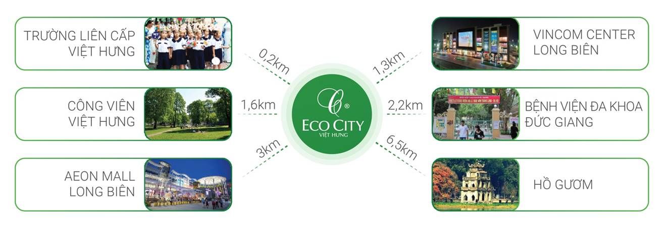 Liên kết vùng của dự án Chung cư Eco - City Việt Hưng