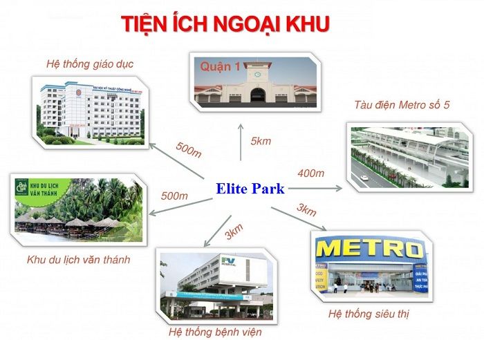 Liên kết vùng của dự án Chung cư Elite Park