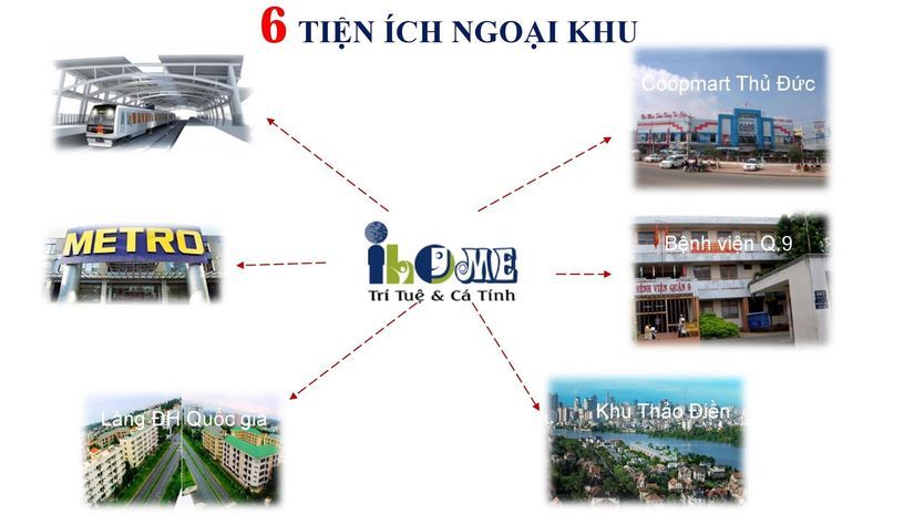 Liên kết vùng của dự án  I-Home Xa lộ Hà Nội