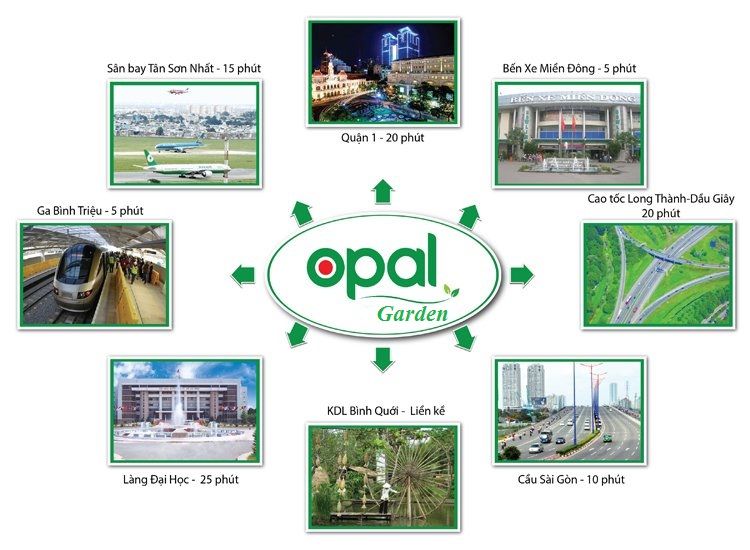 Liên kết vùng của dự án Opal Garden