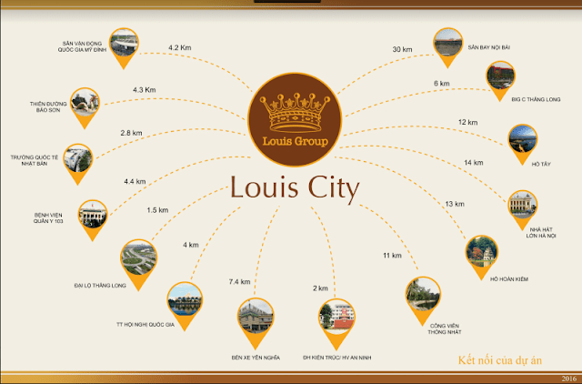 Liên kết vùng dự án Khu đô thị Louis City