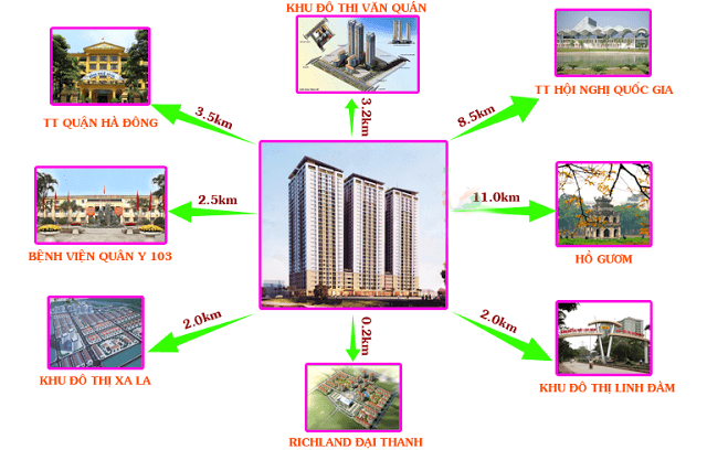 Liên kết vùng tại dự án Chung cư Đại Thanh