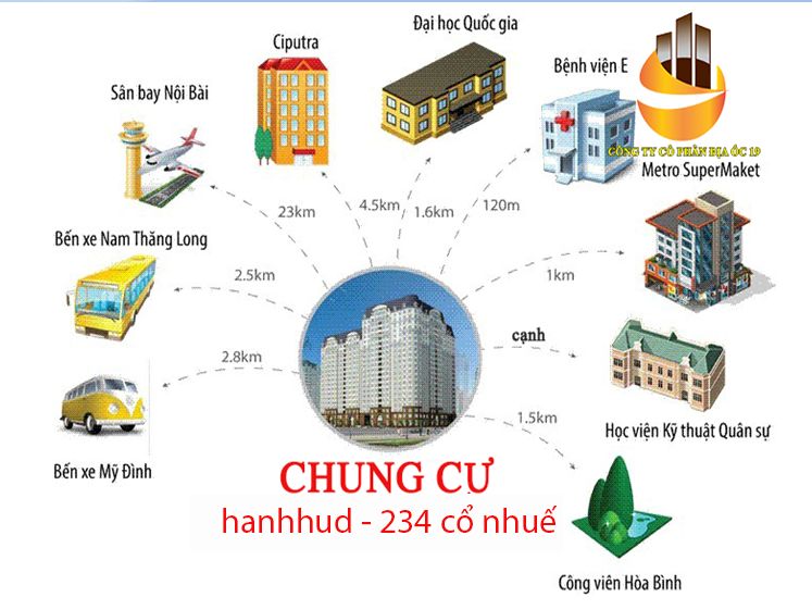 Liên kết vùng tại dự án Chung cư Hanhud Hoàng Quốc Việt