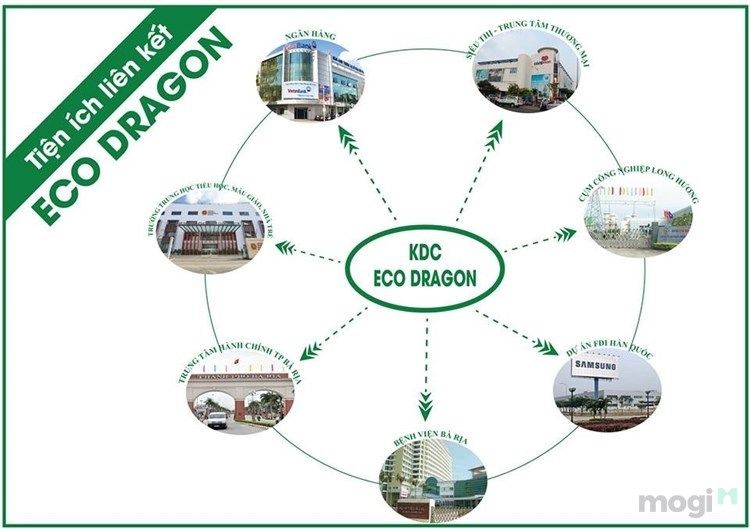Liên kết tiện ích dự án Eco Dragon