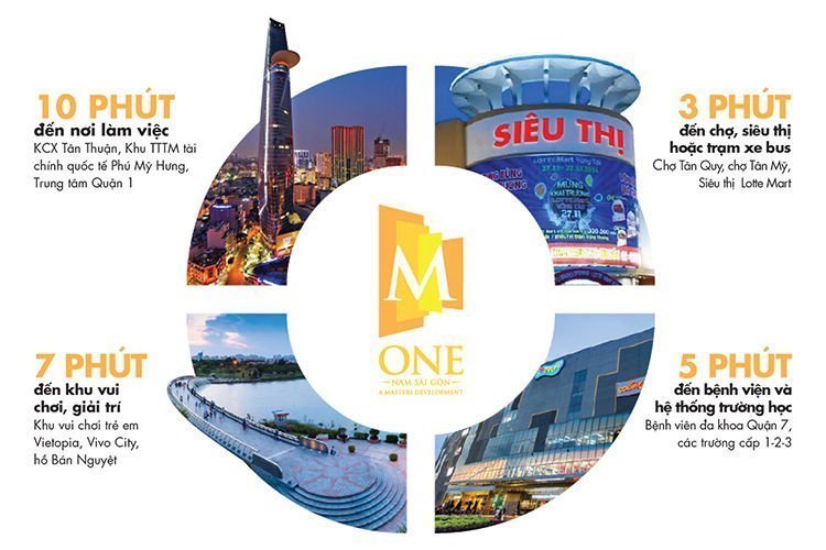 Liên kết tiện ích dự án M-One Nam Sài Gòn
