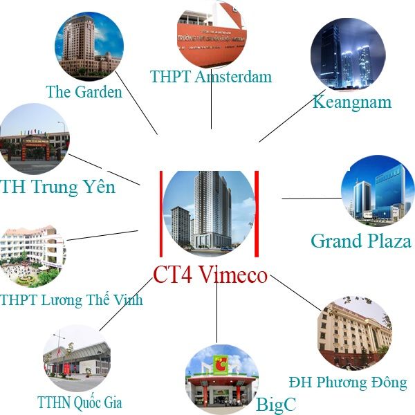 Liên kết vùng của dự án Chung cư CT4 Vimeco II