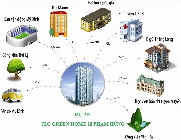 Liên kết vùng dự án Chung cư FLC Green Home 18 Phạm Hùng