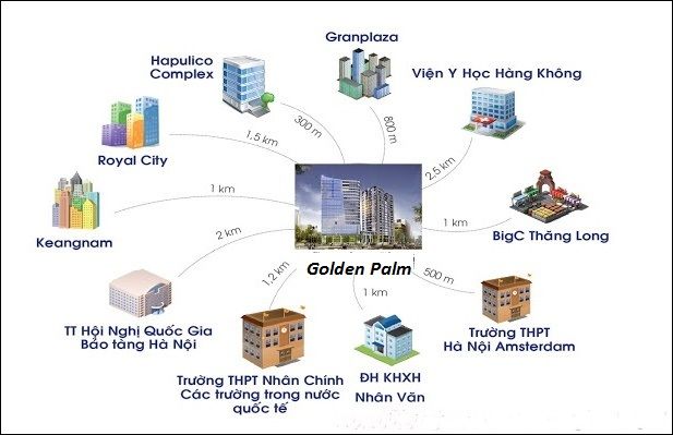 Liên kết vùng tại dự án The Golden Palm Lê Văn Lương